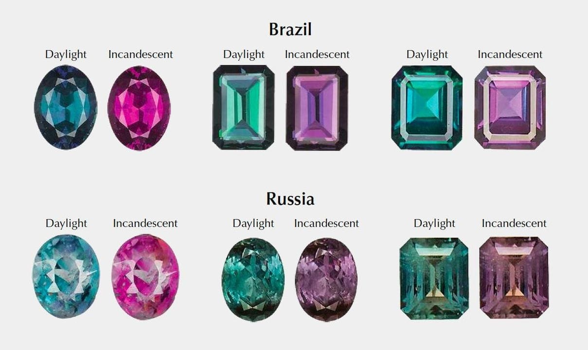 Đá Alexandrite Viên Đá Đổi Màu Kỳ Diệu