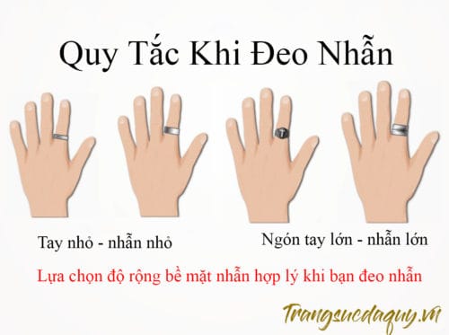 Quy Tắc Đeo Nhẫn