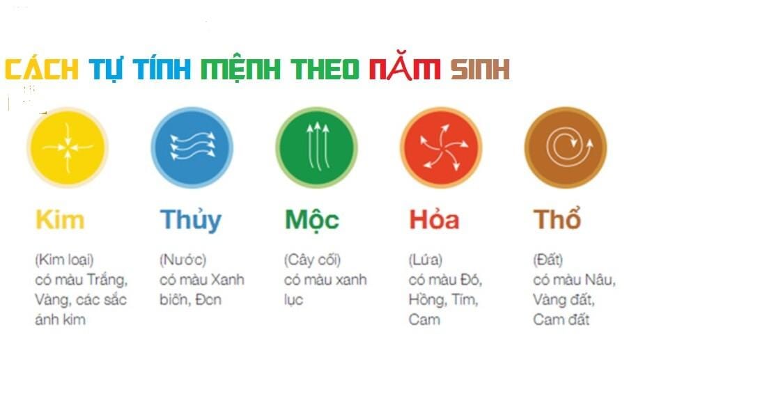 Cachtutinhmenh