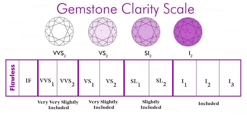 Đá quý và đá bán quý