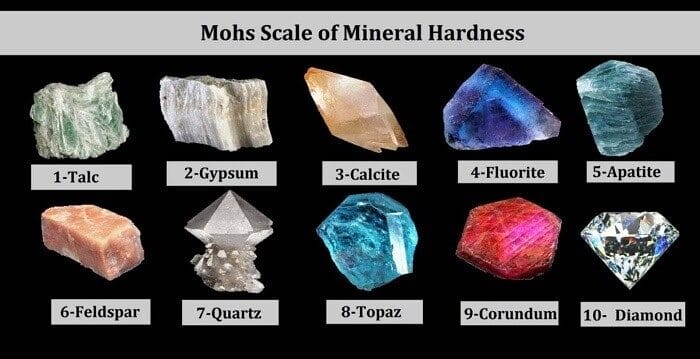 Đá quý và đá bán quý