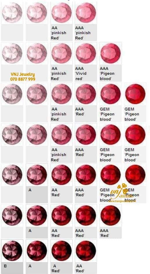 Đá Ruby Có Những Màu Sắc Nào ? Màu Sắc Nào Là Màu Có Giá Trị Nhất ?