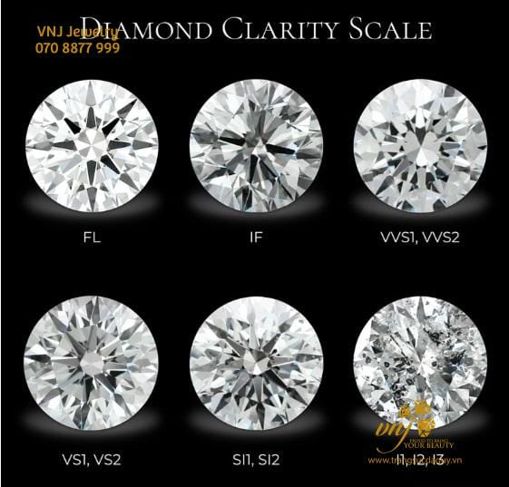 Kim Cương Cvd Và Hpht Là Kim Cương Gì ? Khác Nhau Như Thế Nào